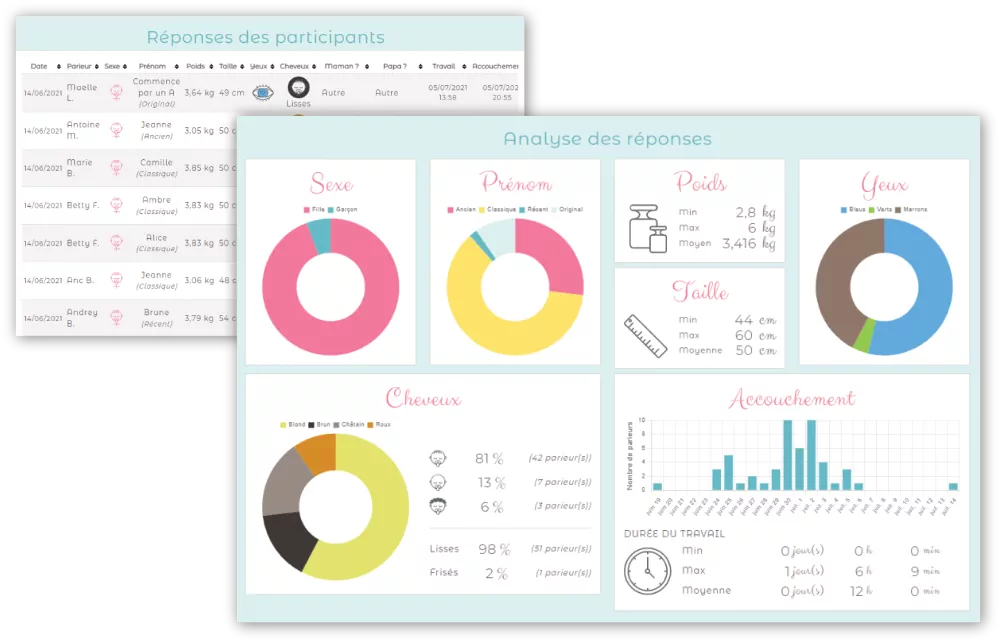 Prediction response page screenshot